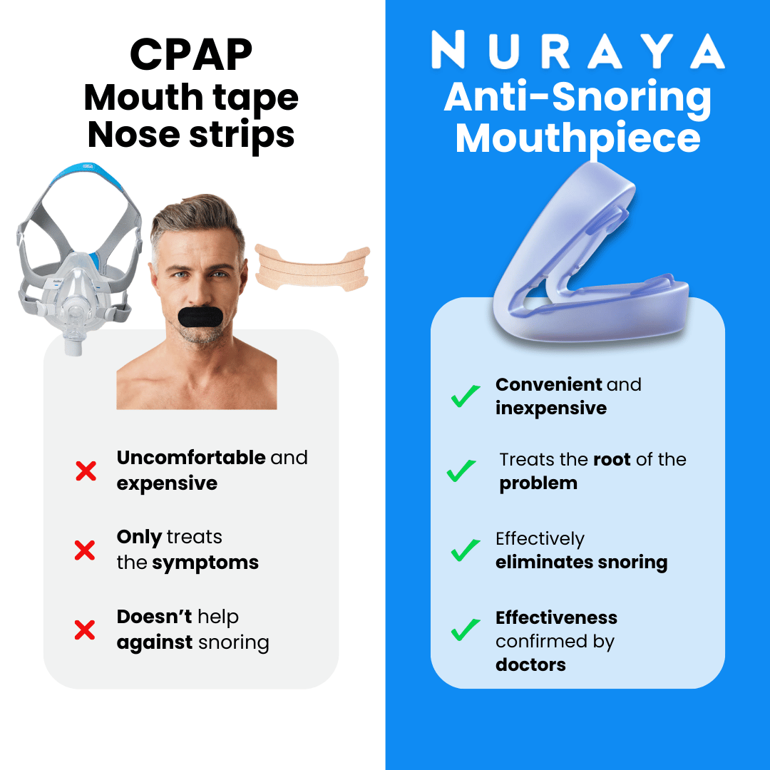 Nuraya Anti-Snoring Mouthpiece