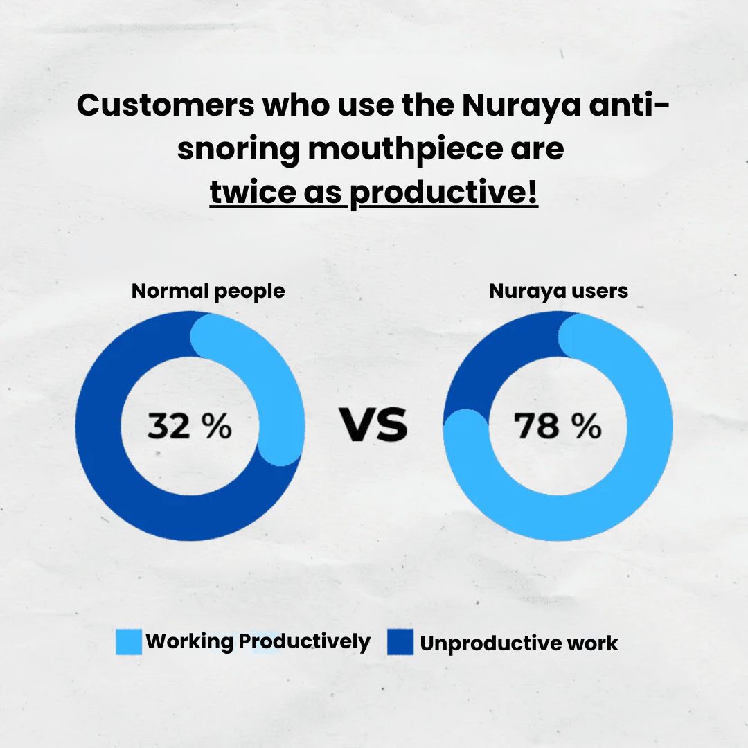 Nuraya Anti-Snoring Mouthpiece