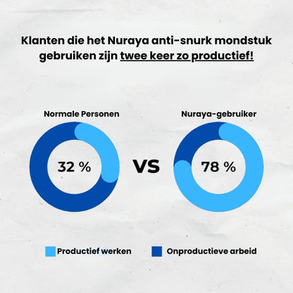 Nuraya Anti-Snurk Mondstuk