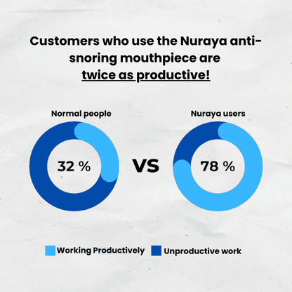 Nuraya Anti-Snoring Mouthpiece